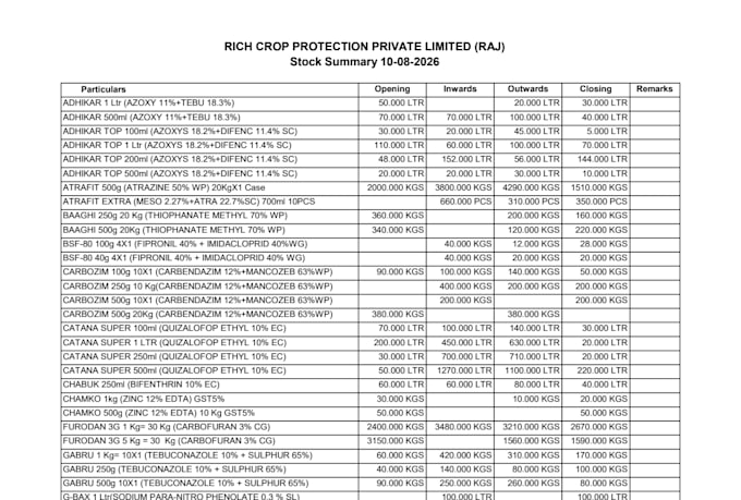 clean, format, merge, split excel data and gst work
